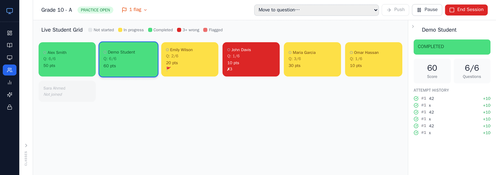 The Live Student Grid during a live practice: seven student cards coloured by status, one red after three wrong answers, one with a help flag, and a side panel listing one student's attempts.